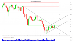 EUROPCAR MOBILITY - Weekly