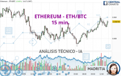 ETHEREUM - ETH/BTC - 15 min.