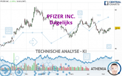 PFIZER INC. - Dagelijks