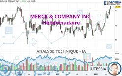 MERCK & COMPANY INC. - Hebdomadaire