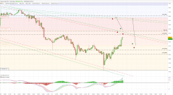 GOLD - USD - 30 min.