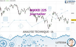 NIKKEI 225 - Journalier