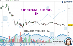 ETHEREUM - ETH/BTC - 1H