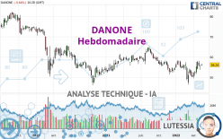 DANONE - Semanal