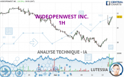 WIDEOPENWEST INC. - 1H