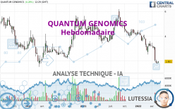 QUANTUM GENOMICS - Settimanale