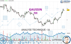 GAUSSIN - 1H