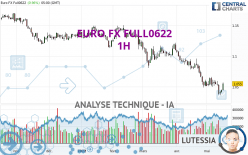 EURO FX FULL0624 - 1H