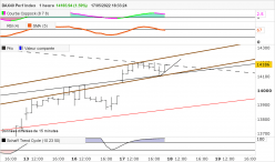 DAX40 PERF INDEX - 1H