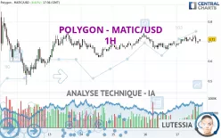 POLYGON - MATIC/USD - 1H
