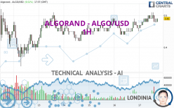 ALGORAND - ALGO/USD - 1 Std.