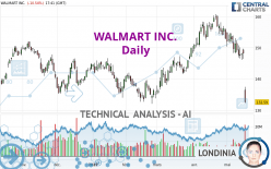 WALMART INC. - Daily