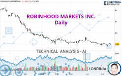 ROBINHOOD MARKETS INC. - Daily