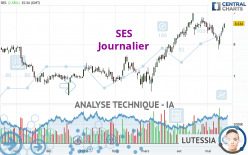 SES - Daily