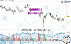 CARBIOS - Journalier