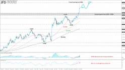 EUR/GBP - Daily