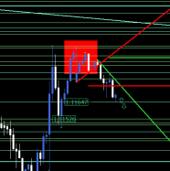 EUR/USD - 1H