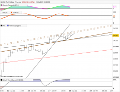 DAX40 PERF INDEX - 1H