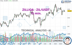 ZILLIQA - ZIL/USDT - 15 min.