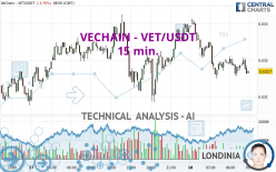 VECHAIN - VET/USDT - 15 min.