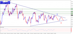 USD/CHF - Journalier