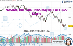 NASDAQ100 - MINI NASDAQ100 FULL0624 - Dagelijks