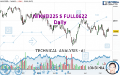 NIKKEI225 $ FULL0624 - Täglich