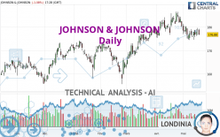 JOHNSON & JOHNSON - Daily