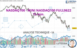 NASDAQ100 - MINI NASDAQ100 FULL0622 - 15 min.