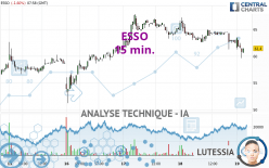 ESSO - 15 min.