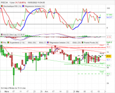 PRECIA - Journalier