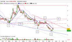 GAUSSIN - Daily