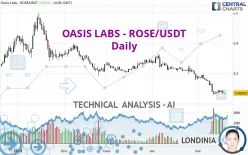 OASIS LABS - ROSE/USDT - Dagelijks