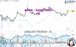 KAVA - KAVA/USD - 1H