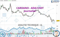 CARDANO - ADA/USDT - Journalier