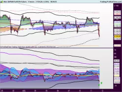 S&amp;P500 INDEX - 1H