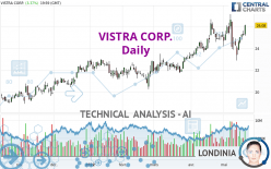 VISTRA CORP. - Daily