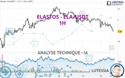 ELASTOS - ELA/USDT - 1 uur