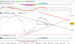 DAX40 PERF INDEX - 1 Std.