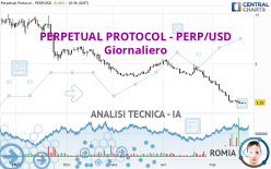 PERPETUAL PROTOCOL - PERP/USD - Journalier