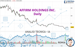 AFFIRM HOLDINGS INC. - Giornaliero