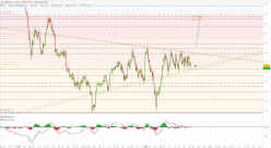 GBP/AUD - 4H