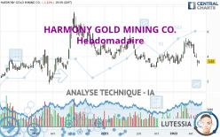 HARMONY GOLD MINING CO. - Hebdomadaire