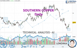 SOUTHERN COPPER - Daily