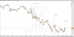 USD/JPY - Täglich