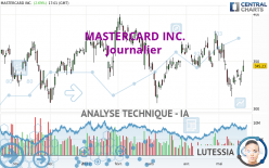 MASTERCARD INC. - Täglich