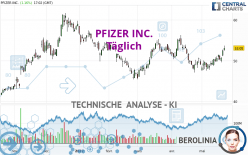 PFIZER INC. - Daily