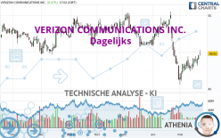 VERIZON COMMUNICATIONS INC. - Dagelijks