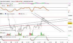 DOW JONES - MINI DJ30 FULL0624 - 1 uur