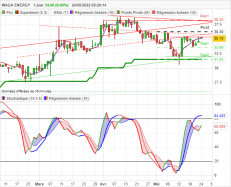 WAGA ENERGY - Journalier